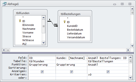Die Abfrage gibt nur jene Kunden aus, die mindestens einmal bestellten