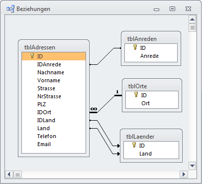 Beziehungslayout der Beispieldatenbank