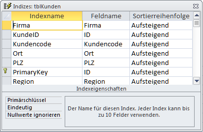 Der Indizes-Dialog zur Tabelle tblKunden im Entwurf