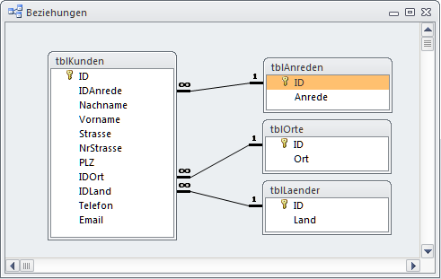 Das Datenmodell der Beispieldatenbank zu fingierten Wettkampfdaten