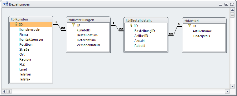 Die vier Tabellen der Kundendatenbank sind alle miteinander über Schlüsselfelder verknüpft