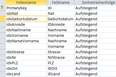 Indizes der Tabelle tblStammdaten