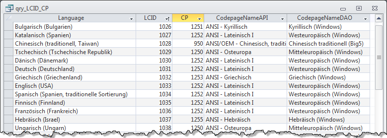 Alle Sprachen und deren Codepages gibt die Abfrage qry_LCID_CP aus