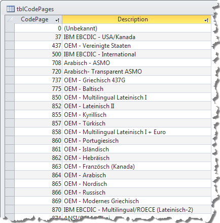 Inhalt der Tabelle tblCodepages