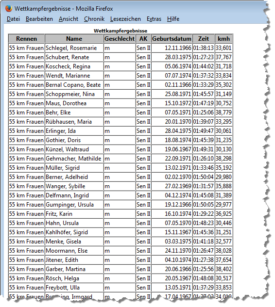 Ausgabe der HTML-exportierten Tabelle im Browser