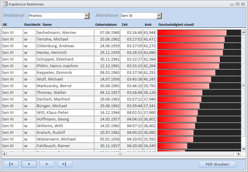 Hier haben wir es nicht mehr mit einem Formular in Endlosansicht zu tun, sondern mit einem Unterbericht im Modus Berichtsansicht (frmErgebnisseReport)