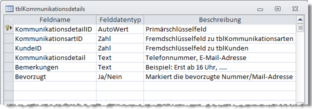 Die Tabelle tblKommunikationsdetails stellt die Beziehung zwischen Kunde und Kommunikationsart her und nimmt die eigentlich wichtigen Daten auf.