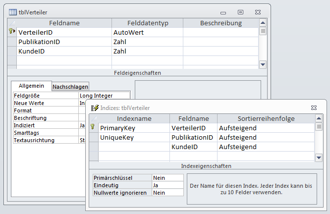 Eindeutiger Index für die Kombination aus Kunde und Publikation