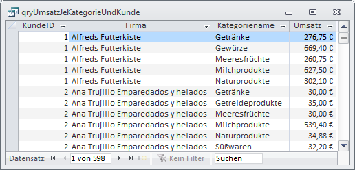 Gruppierung nach Kunde und Kategorie
