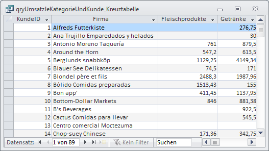 Gruppierung nach Kunde und Kategorie per Kreuztabelle