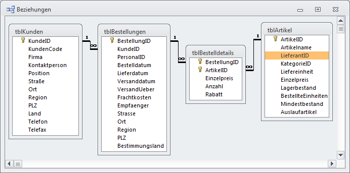 Diese Tabellen sollen im Formular angezeigt werden.