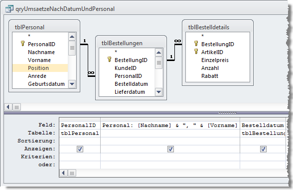 Umsätze nach Datum und Personal