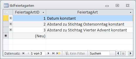 Tabelle der Feiertagsarten mit allen Werten