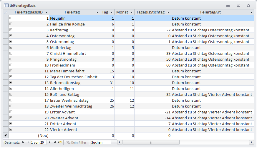 Basisdaten zu den Feiertagen