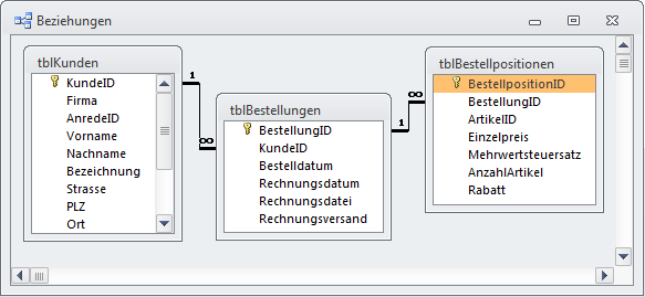 Datenherkunft für die Anzeige hierarchischer Daten im TreeView-Steuerelement