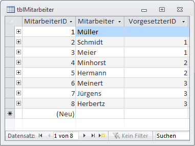 Die reflexiven Daten kommen aus einer einzigen Tabelle.