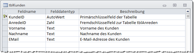 Tabelle zum Darstellen der Möglichkeiten von Tabellenereignissen
