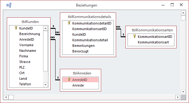 Beziehungslayout der Beispieldatenbank