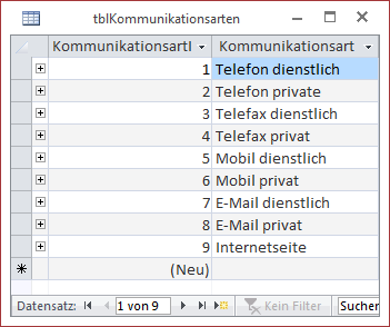 Daten der Tabelle tblKommunikationsarten