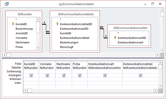 Entwurf der Datenherkunft des Berichts
