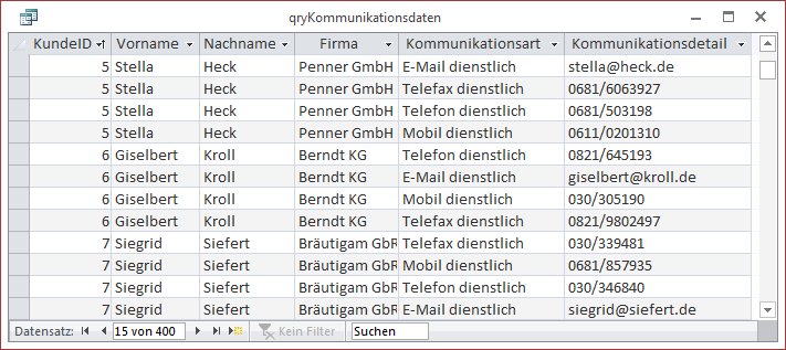 Herkunftsdaten für den Bericht