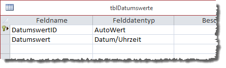 Entwurf der Datumstabelle