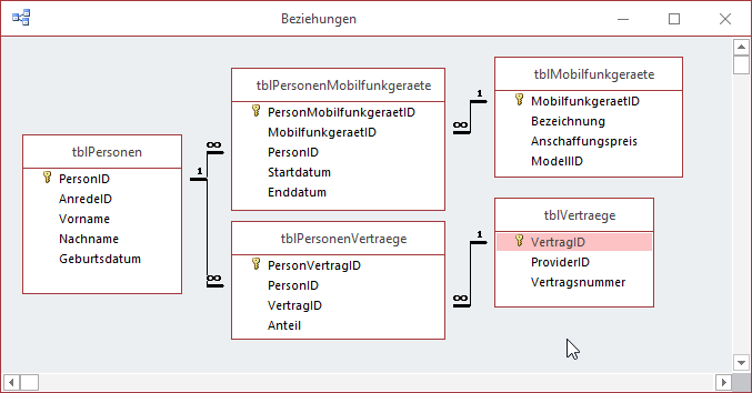 Die an der Zuordnung von Handys und Verträgen zu den Personen beteiligten Tabellen