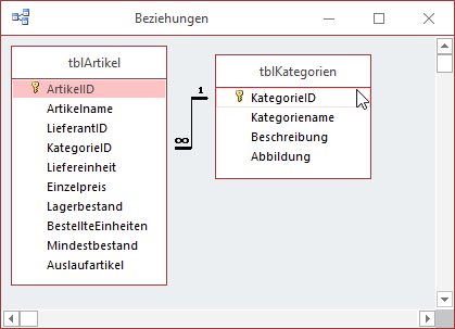 Tabellen der Beispieldatenbank