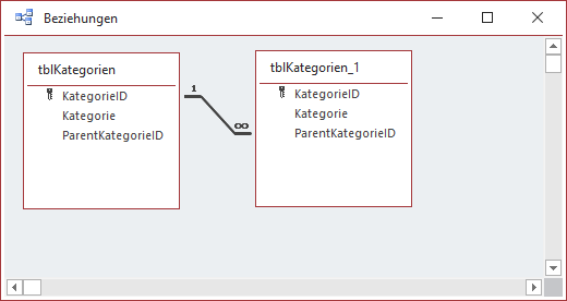 Darstellung der Verknüpfung