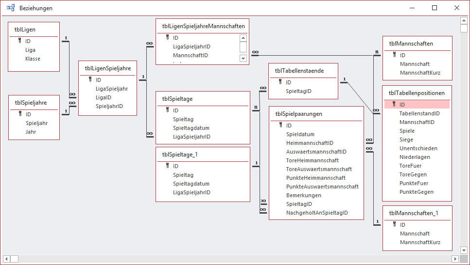 Datenmodell der Ligaverwaltung