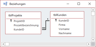 Eine Beziehung mit referenzieller Integrität