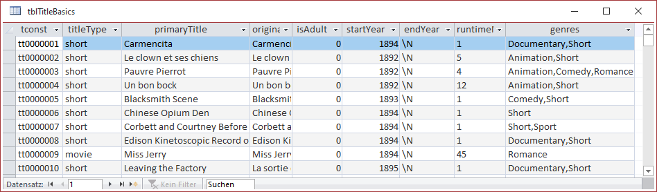 Basisdaten der Filme in einer verknüpften Tabelle