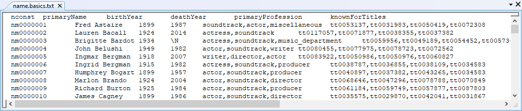 Die Datei name.basics.txt mit den Darstellern