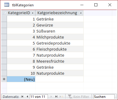 Kategorien-Tabelle mit zwei doppelten Kategorien
