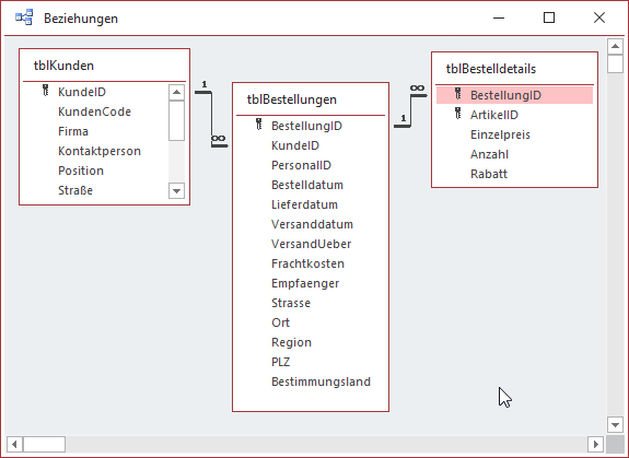 Tabellen der Beispieldatenbank