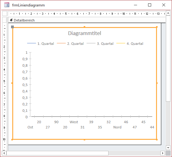 Neues Diagramm im Formularentwurf