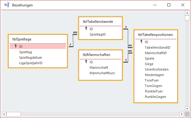 Tabellen zum Speichern der Tabellenstände und Tabellenpositionen