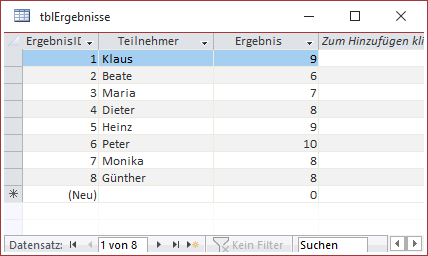 Beispieltabelle für die Platzierungen