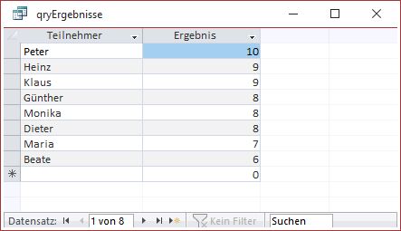 Abfrage mit korrekter Reihenfolge, aber ohne Angabe der Platzierung