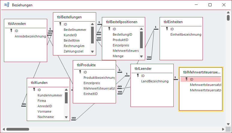 Automatisches Einfügen aller an Beziehungen beteiligten Tabellen