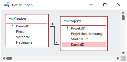 Die Beziehung zwischen den Beispieltabellen