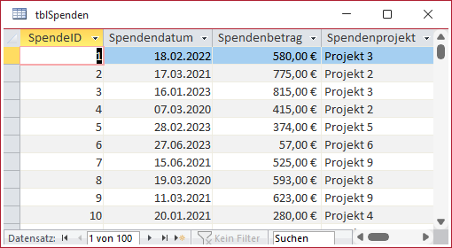 Tabelle mit Beispieldaten für Gruppierungsabfragen