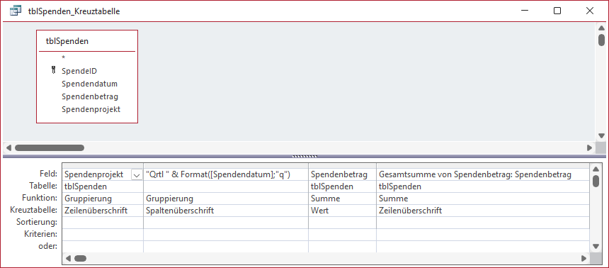 Die zu untersuchende Kreuztabelle in der Entwurfsansicht