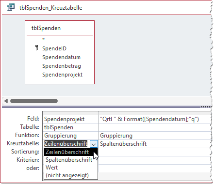 Mögliche Werte für die Zeile Kreuztabelle