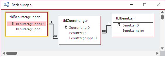 Beziehung zwischen den Beispieltabellen