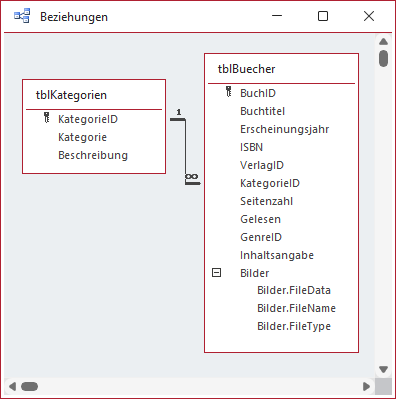 Zwei per 1:n-Beziehung unter referenzieller Integrität verknüpfte Tabellen