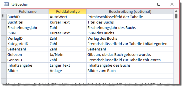 Tabelle zum Speichern der Bücher