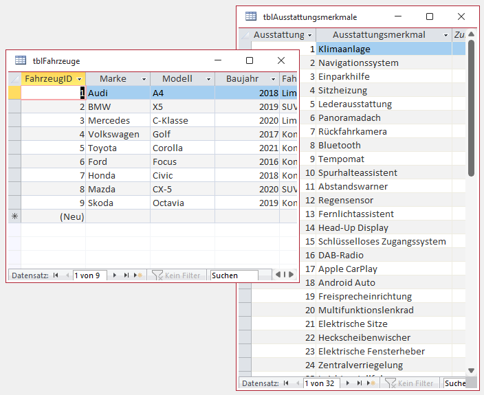 Daten der beiden Tabellen