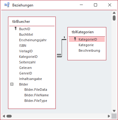 Abzubildende Tabellen
