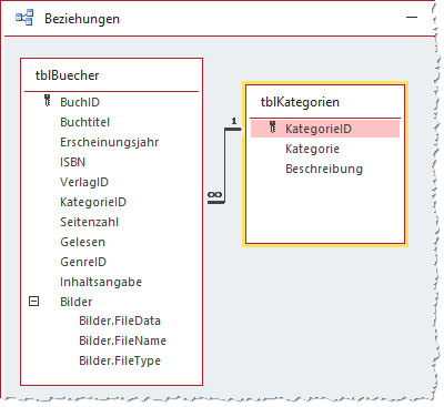 1:n-Beziehung für unser Beispielformular